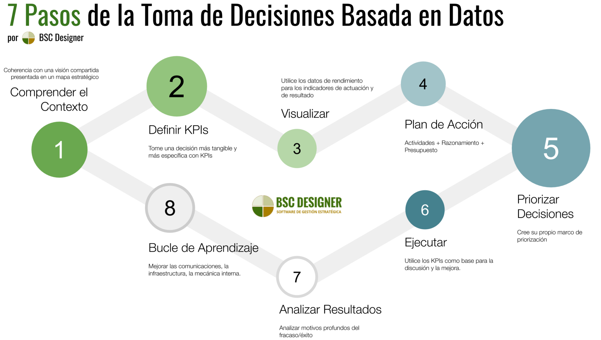 Cómo aprovechar el Big Data para mejorar la toma de decisiones en tu ...