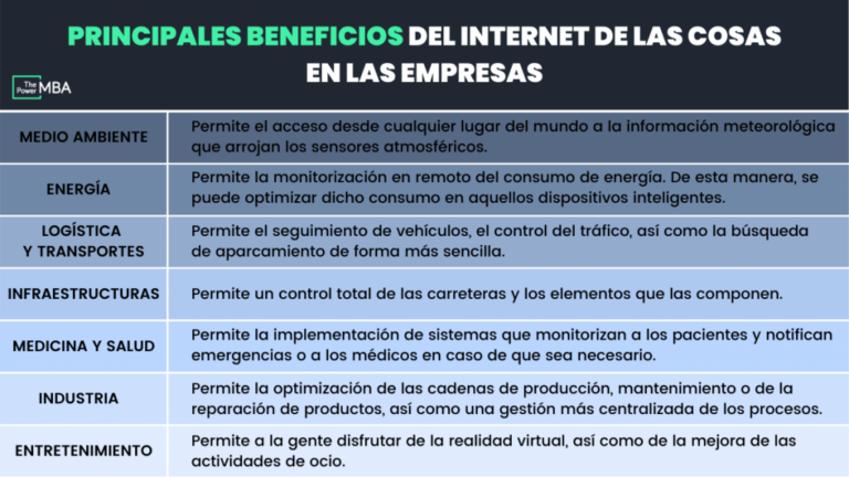 Los beneficios del Internet de las cosas para las empresas