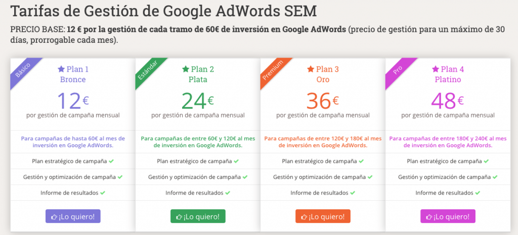 Cuánto cuesta la publicidad en Google Ads